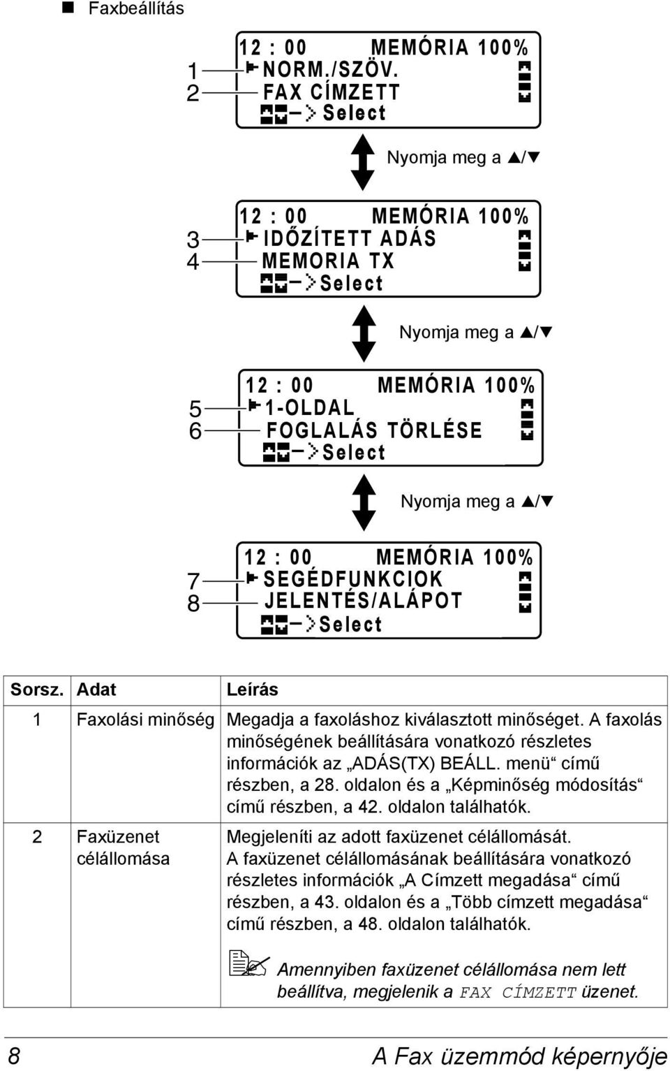 MEMÓRIA 100% SEGÉDFUNKCIOK JELENTÉS/ALÁPOT Select Sorsz. Adat Leírás 1 Faxolási minőség Megadja a faxoláshoz kiválasztott minőséget.