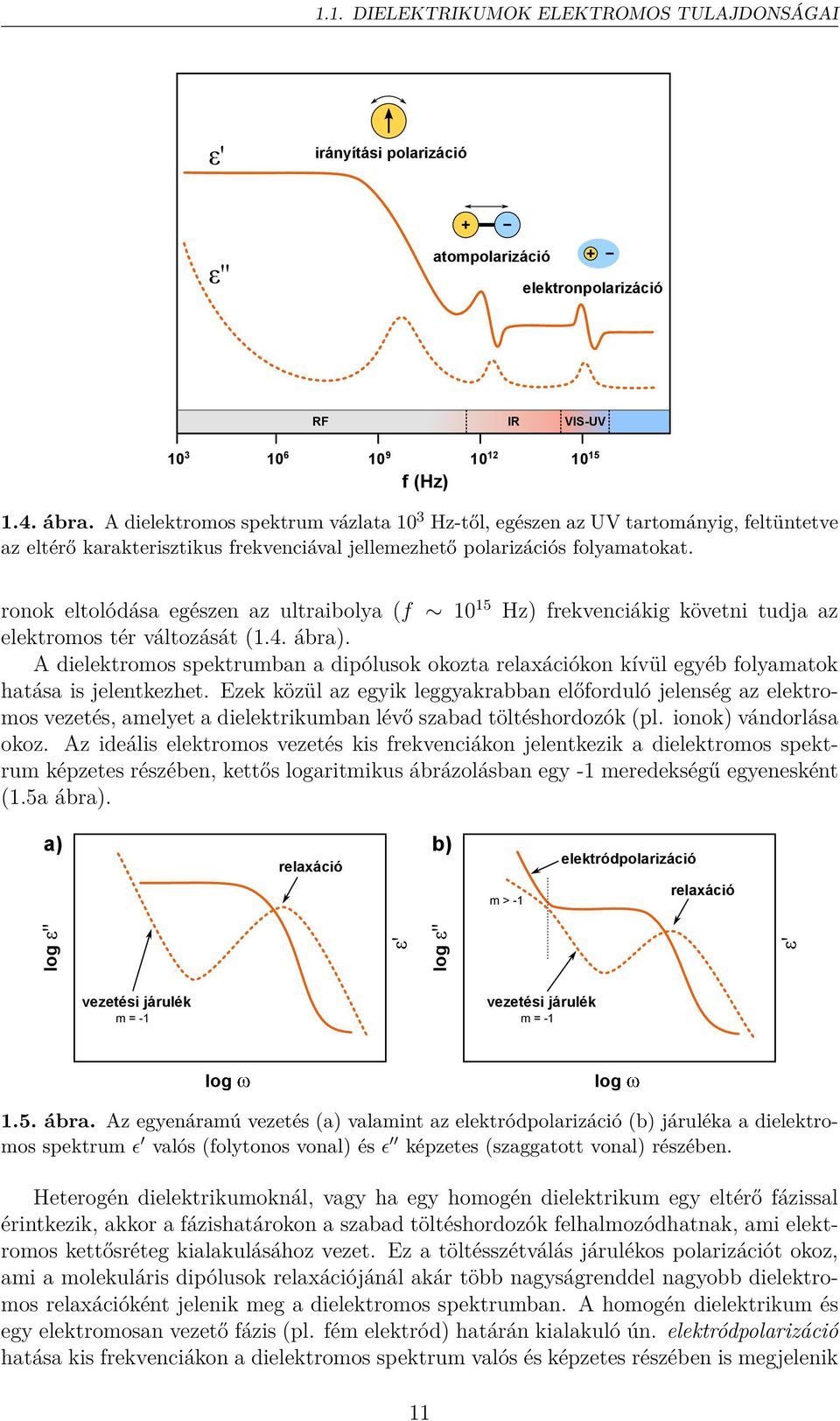 ronok eltolódása egészen az ultraibolya (f 10 15 Hz) frekvenciákig követni tudja az elektromos tér változását (1.4. ábra).