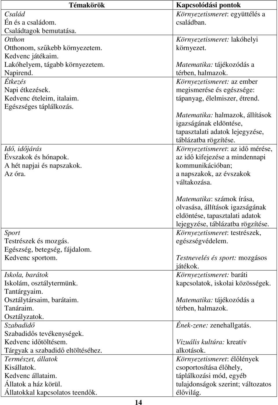 Iskola, barátok Iskolám, osztálytermünk. Tantárgyaim. Osztálytársaim, barátaim. Tanáraim. Osztályzatok. Szabadidő Szabadidős tevékenységek. Kedvenc időtöltésem. Tárgyak a szabadidő eltöltéséhez.