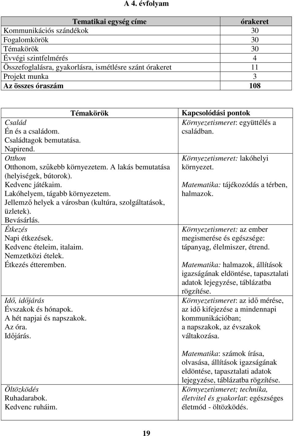 Lakóhelyem, tágabb környezetem. Jellemző helyek a városban (kultúra, szolgáltatások, üzletek). Bevásárlás. Étkezés Napi étkezések. Kedvenc ételeim, italaim. Nemzetközi ételek. Étkezés étteremben.