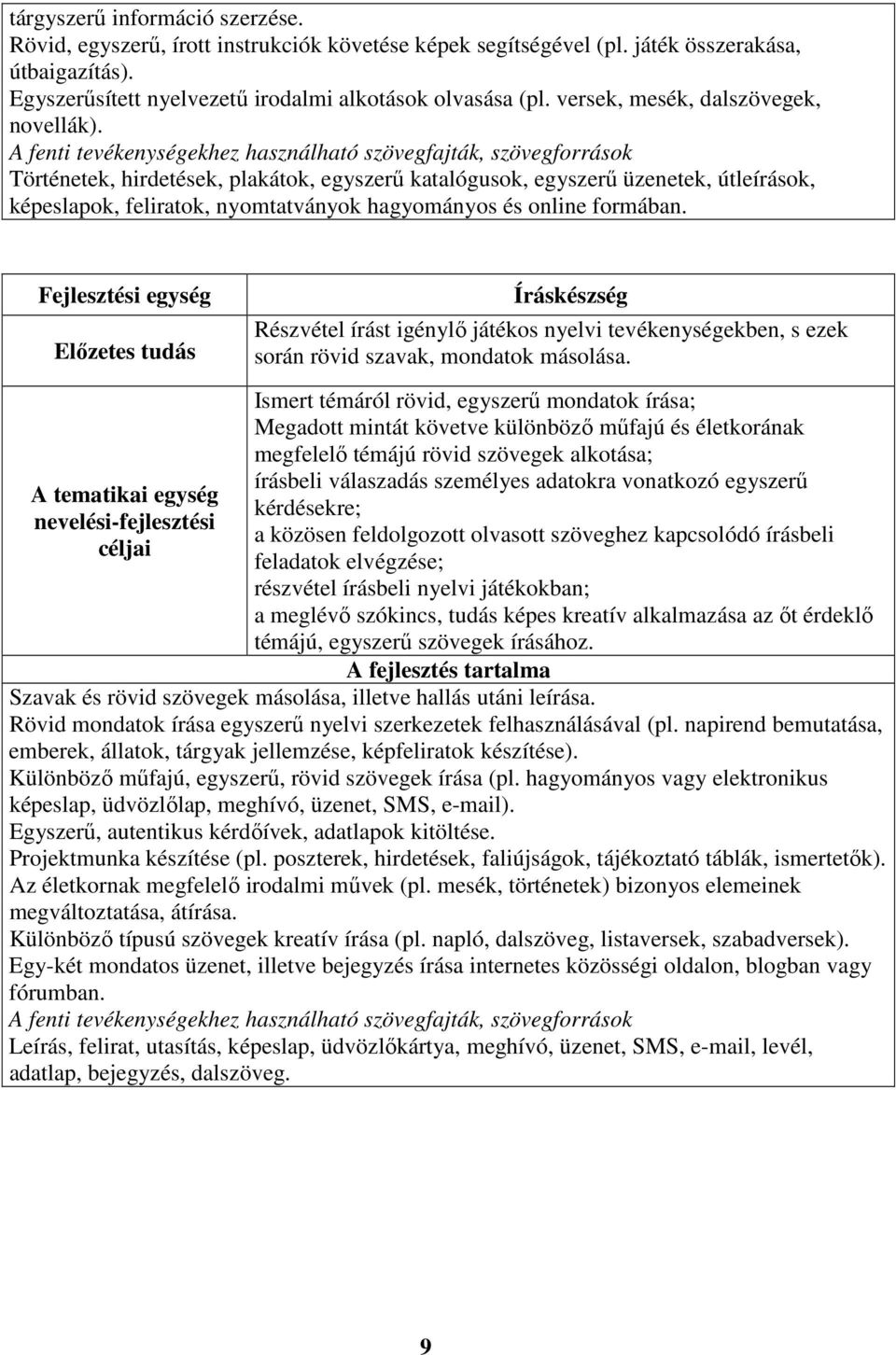 A fenti tevékenységekhez használható szövegfajták, szövegforrások Történetek, hirdetések, plakátok, egyszerű katalógusok, egyszerű üzenetek, útleírások, képeslapok, feliratok, nyomtatványok