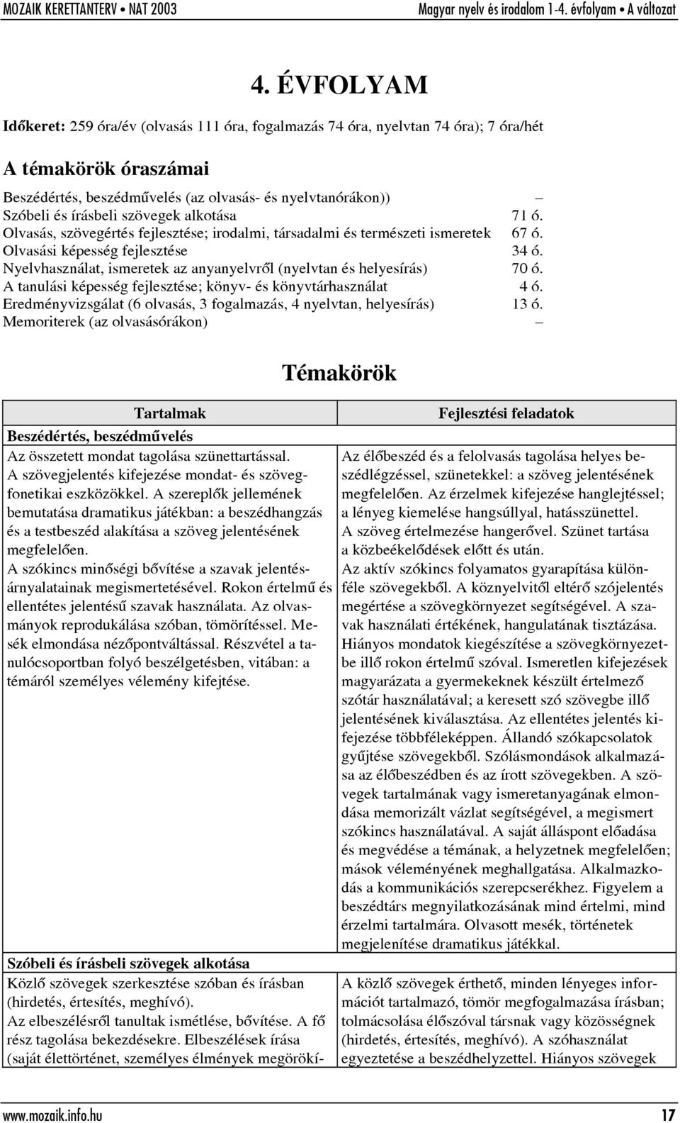 Nyelvhasználat, ismeretek az anyanyelvrõl (nyelvtan és helyesírás) 70 ó. A tanulási képesség fejlesztése; könyv- és könyvtárhasználat 4 ó.