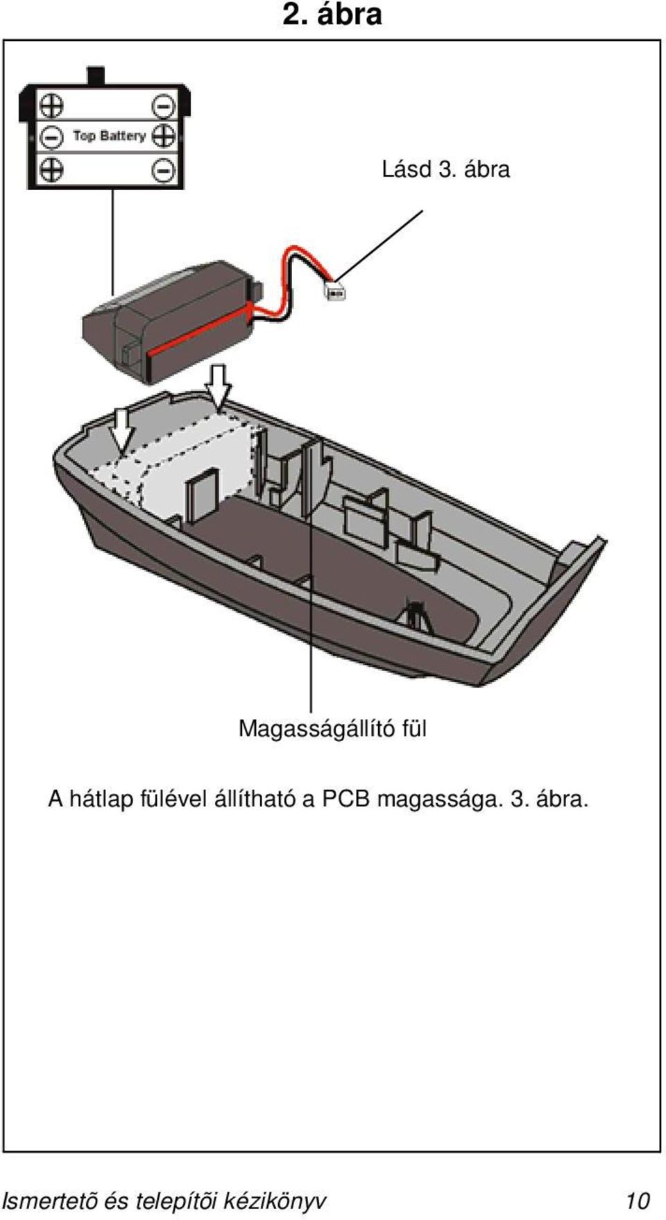 A hátlap fülével