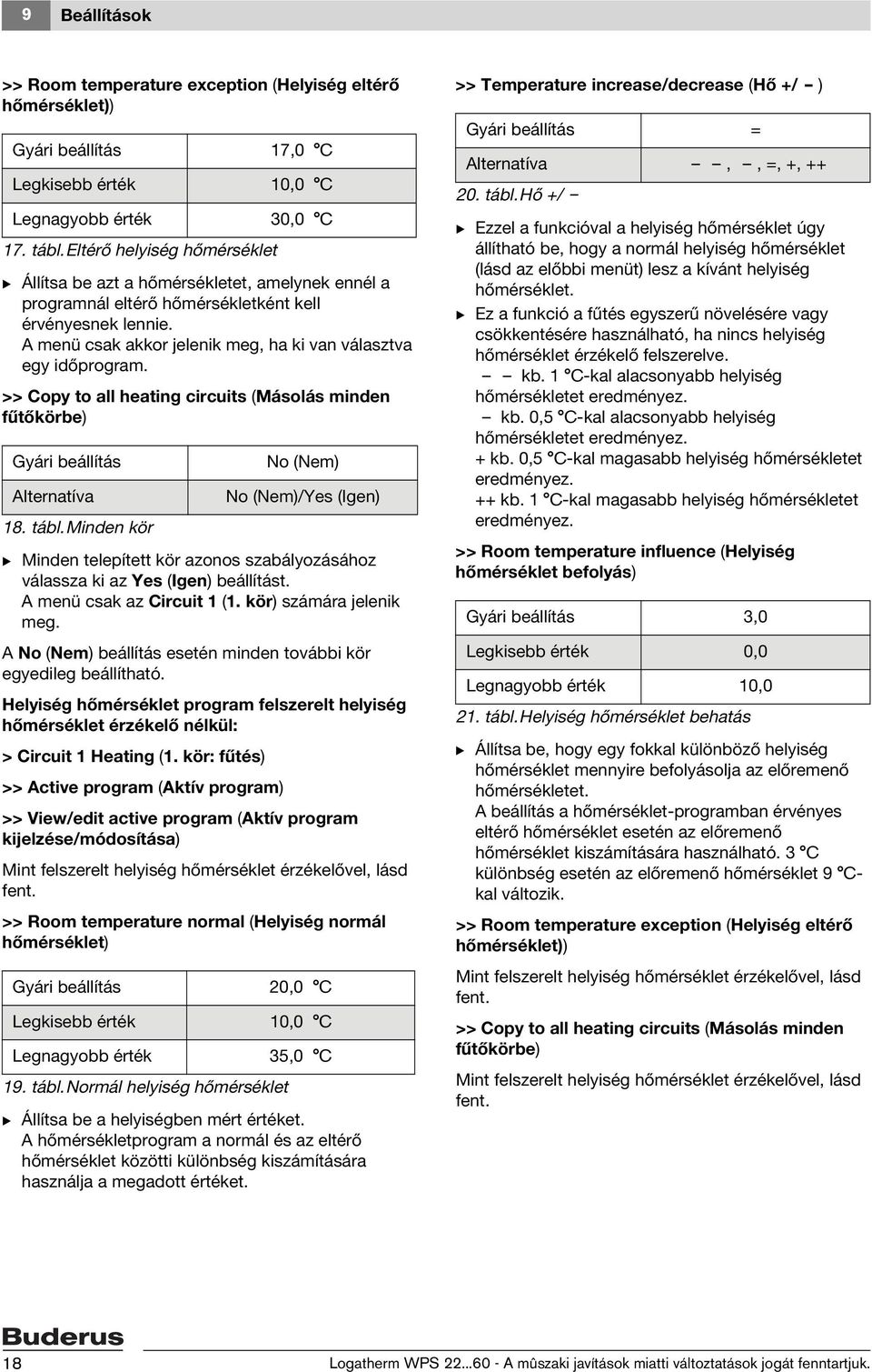 A menü csak akkor jelenik meg, ha ki van választva egy időprogram. >> Copy to all heating circuits (Másolás minden fűtőkörbe) Alternatíva 18. tábl.