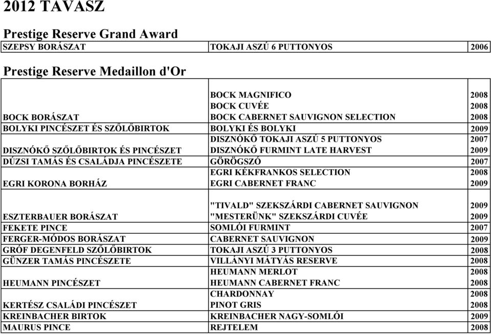 KORONA BORHÁZ EGRI KÉKFRANKOS SELECTION EGRI CABERNET FRANC ESZTERBAUER BORÁSZAT "TIVALD" SZEKSZÁRDI CABERNET SAUVIGNON "MESTERÜNK" SZEKSZÁRDI CUVÉE FEKETE PINCE SOMLÓI FURMINT 2007 FERGER-MÓDOS