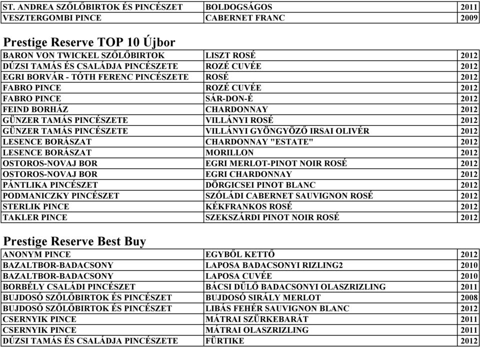 PINCÉSZETE VILLÁNYI GYÖNGYÖZŐ IRSAI OLIVÉR 2012 LESENCE BORÁSZAT CHARDONNAY "ESTATE" 2012 LESENCE BORÁSZAT MORILLON 2012 OSTOROS-NOVAJ BOR EGRI MERLOT-PINOT NOIR ROSÉ 2012 OSTOROS-NOVAJ BOR EGRI