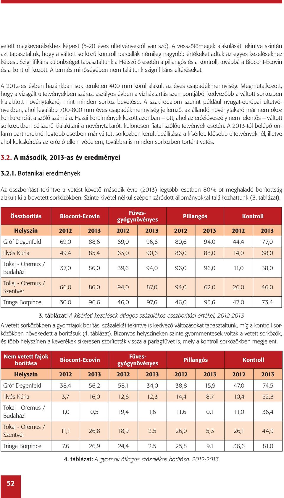 Szignifikáns különbséget tapasztaltunk a Hétszőlő esetén a pillangós és a kontroll, továbbá a Biocont-Ecovin és a kontroll között. A termés minőségében nem találtunk szignifikáns eltéréseket.