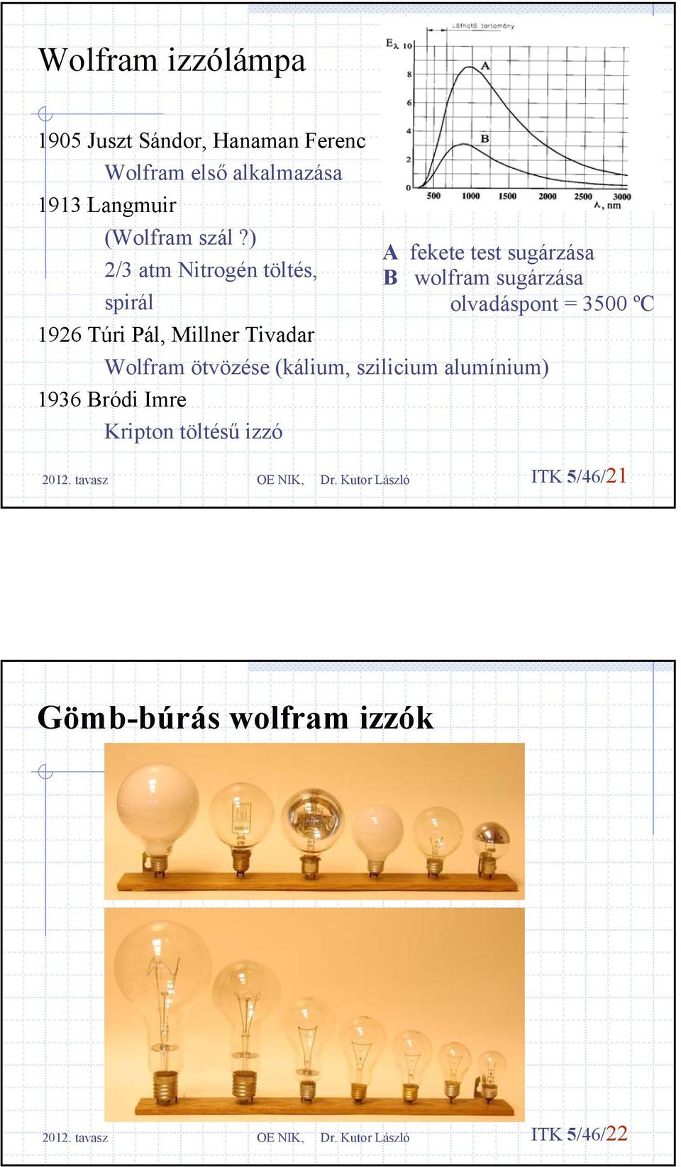 ) A fekete test sugárzása 2/3 atm Nitrogén töltés, B wolfram sugárzása spirál olvadáspont =