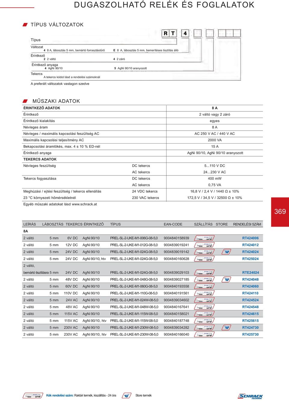 Névleges / maximális kapcsolási feszültség AC AC 250 V AC / 440 V AC Maximális kapcsolási teljesítmény AC 2000 VA Bekapcsolási áramlökés, max.