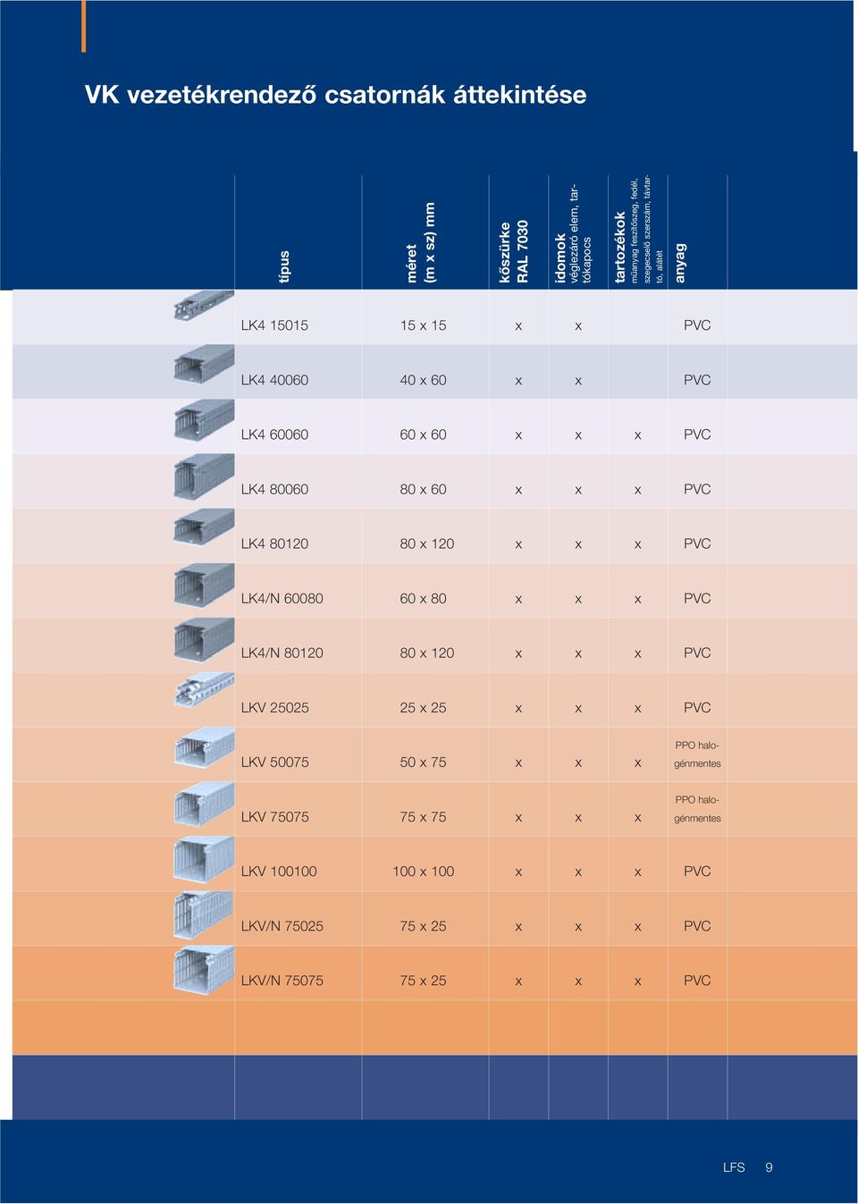 PVC LK4 80120 80 x 120 x x x PVC LK4/N 60080 60 x 80 x x x PVC LK4/N 80120 80 x 120 x x x PVC LKV 25025 25 x 25 x x x PVC LKV 50075 50 x 75 x x x