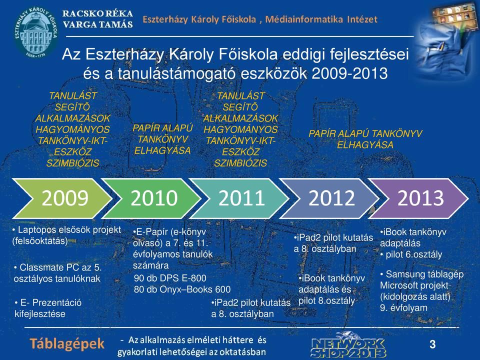 osztályos tanulóknak E- Prezentáció kifejlesztése E-Papír (e-könyv olvasó) a 7. és 11. évfolyamos tanulók számára 90 db DPS E-800 80 db Onyx Books 600 ipad2 pilot kutatás a 8.