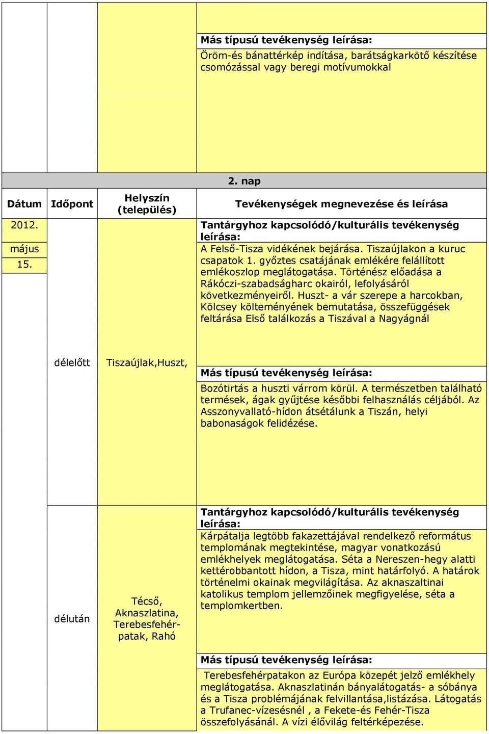 Huszt- a vár szerepe a harcokban, Kölcsey költeményének bemutatása, összefüggések feltárása Első találkozás a Tiszával a Nagyágnál Tiszaújlak,Huszt, Bozótirtás a huszti várrom körül.