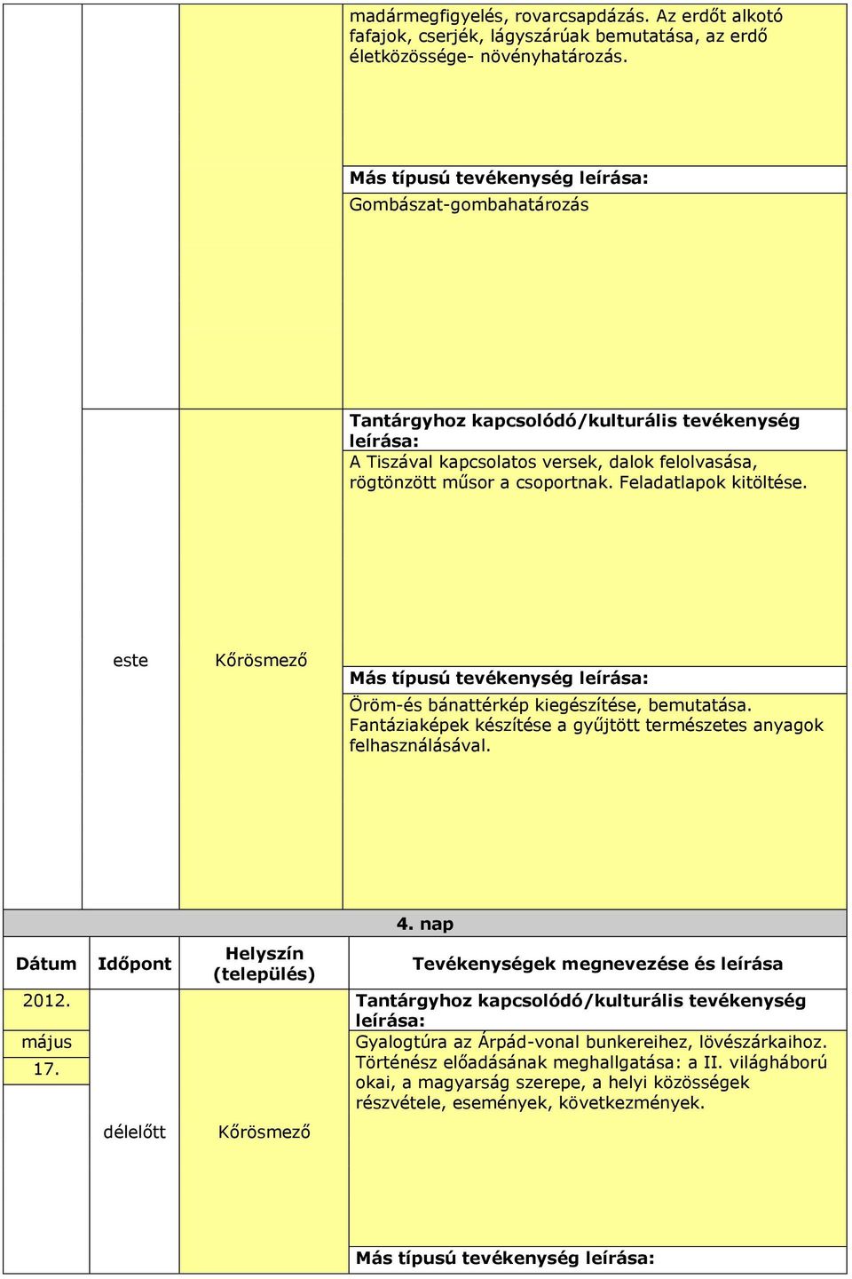 Kőrösmező Öröm-és bánattérkép kiegészítése, bemutatása. Fantáziaképek készítése a gyűjtött természetes anyagok felhasználásával. 4. nap Dátum 17.