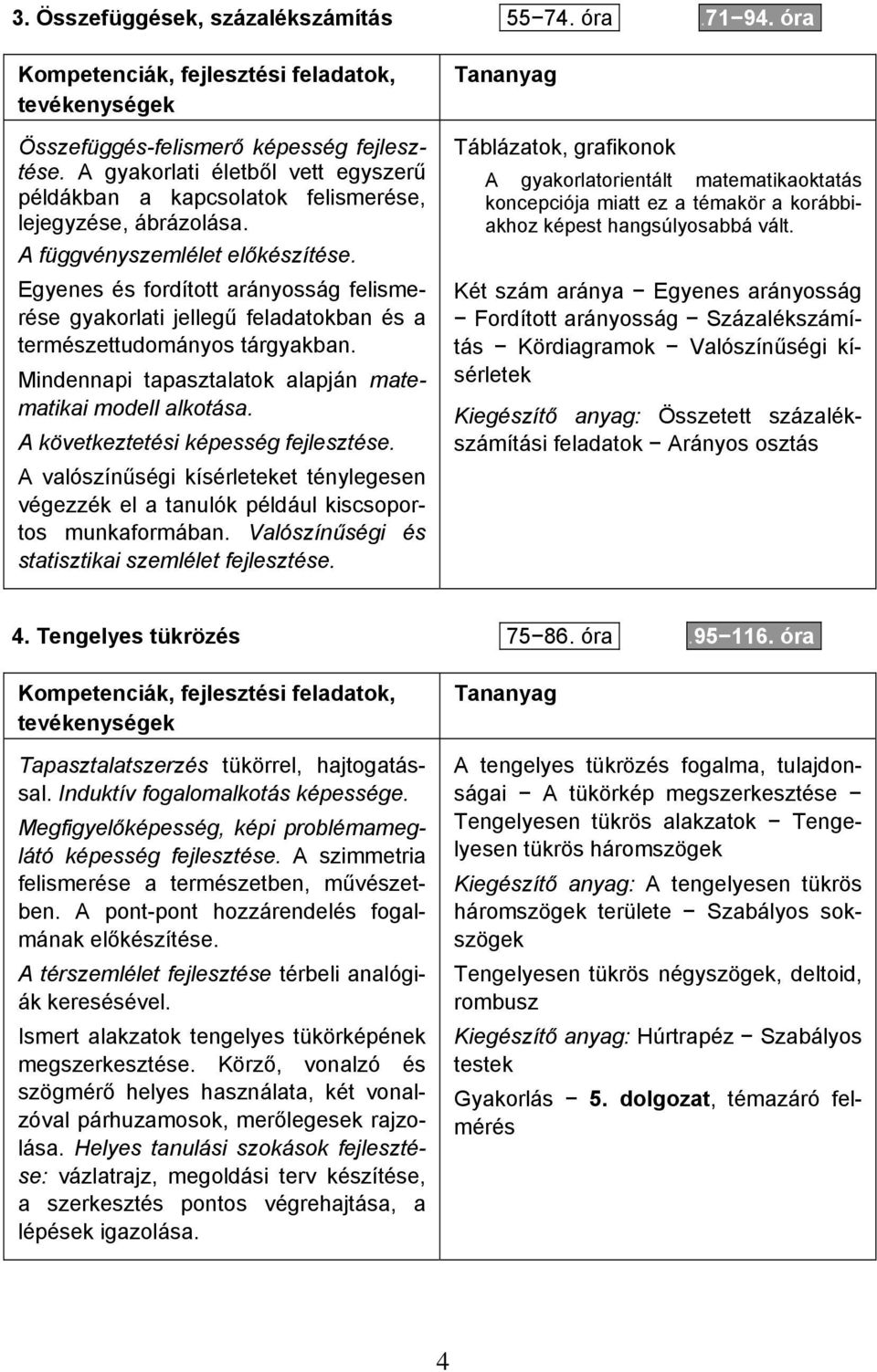 Egyenes és fordított arányosság felismerése gyakorlati jellegű feladatokban és a természettudományos tárgyakban. Mindennapi tapasztalatok alapján matematikai modell alkotása.