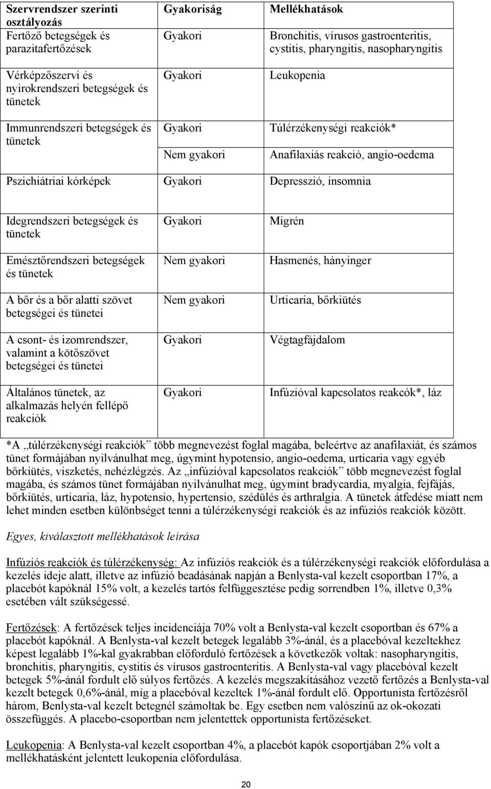 kórképek Gyakori Depresszió, insomnia Idegrendszeri betegségek és tünetek Emésztőrendszeri betegségek és tünetek A bőr és a bőr alatti szövet betegségei és tünetei A csont- és izomrendszer, valamint