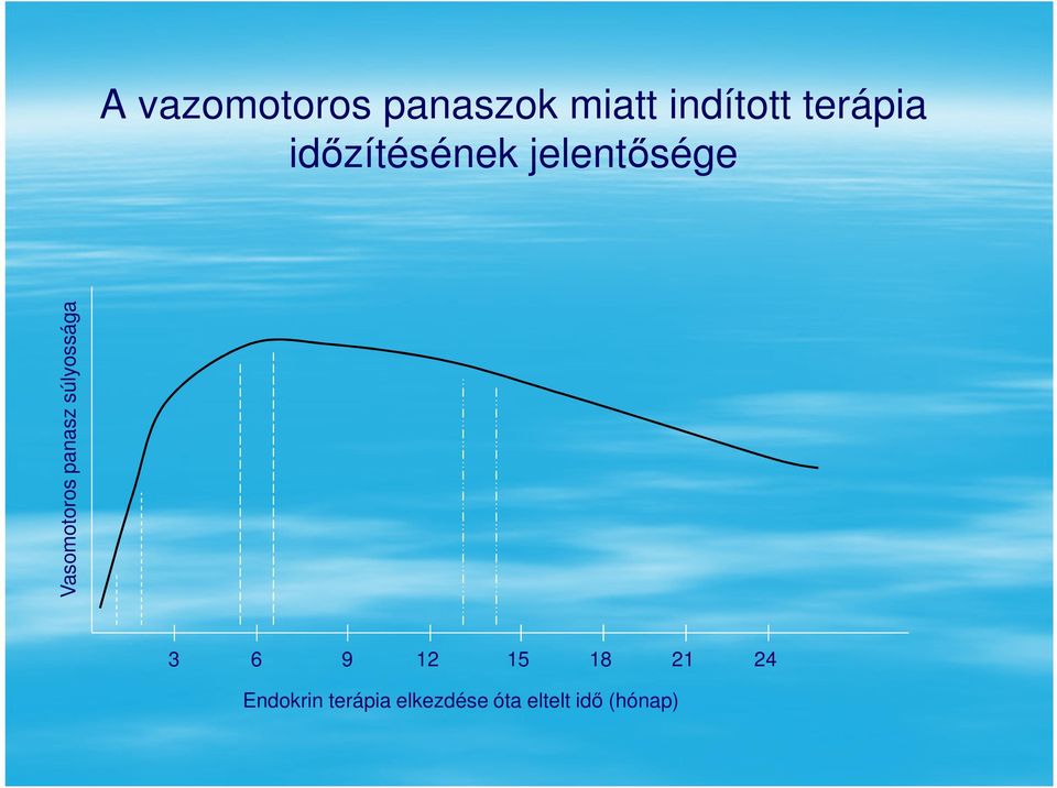 Vasomotoros panasz súlyossága 3 6 9 12 15