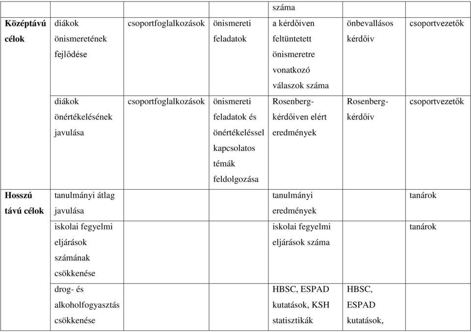 javulása önértékeléssel eredmények kapcsolatos témák feldolgozása Hosszú tanulmányi átlag tanulmányi tanárok távú célok javulása eredmények iskolai fegyelmi