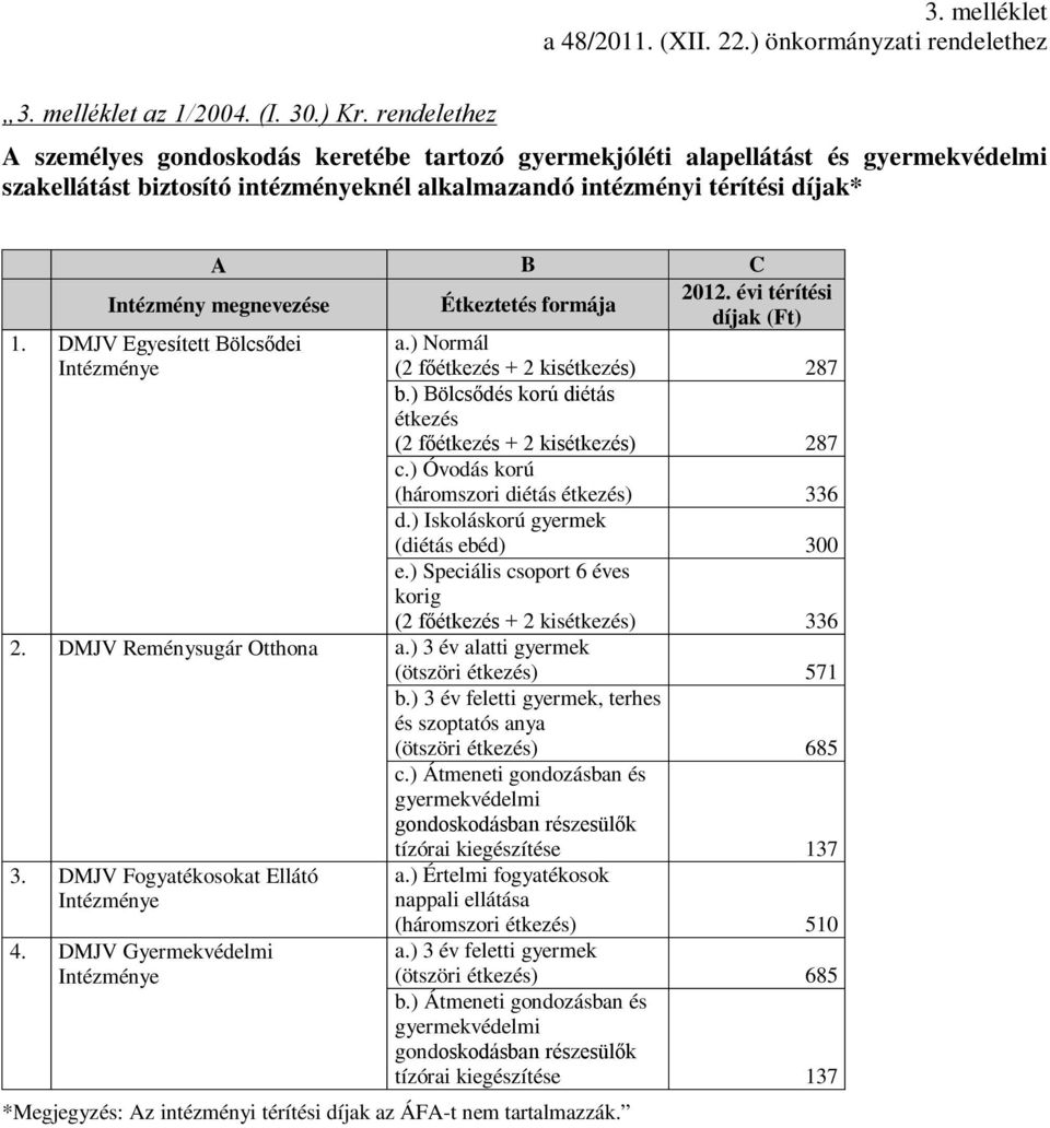 megnevezése 1. DMJV Egyesített Bölcsődei Intézménye Étkeztetés formája 2012. évi térítési díjak (Ft) a.) Normál (2 főétkezés + 2 kisétkezés) 287 b.