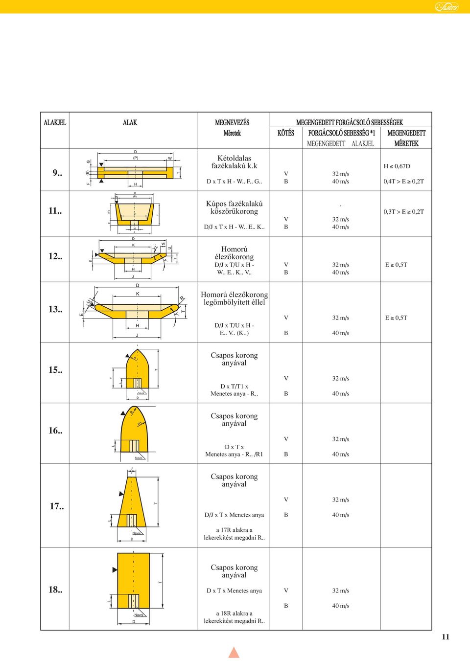 . Homorú élezfikorong legömbölyített éllel V 32 m/s E 0,5T D/J x T/U x H - E.. V.. (K..) B 40 m/s 15.. Navoj Csapos korong anyával V 32 m/s D x T/T1 x Menetes anya - R.. B 40 m/s 16.