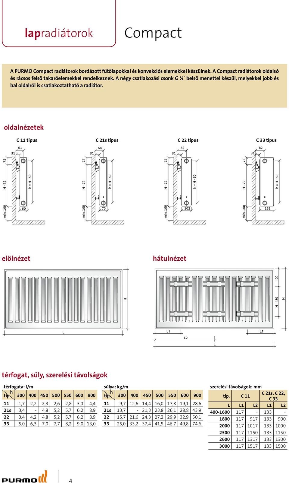 oldalnézetek C 11 típus C 21s típus C 22 típus C 33 típus 31 61 31 64 31 82 31 82 72 H - 72 60 H - 72 72 70 72 H - 72 102 72 H - 72 152 elölnézet hátulnézet térfogat, súly, szerelési távolságok