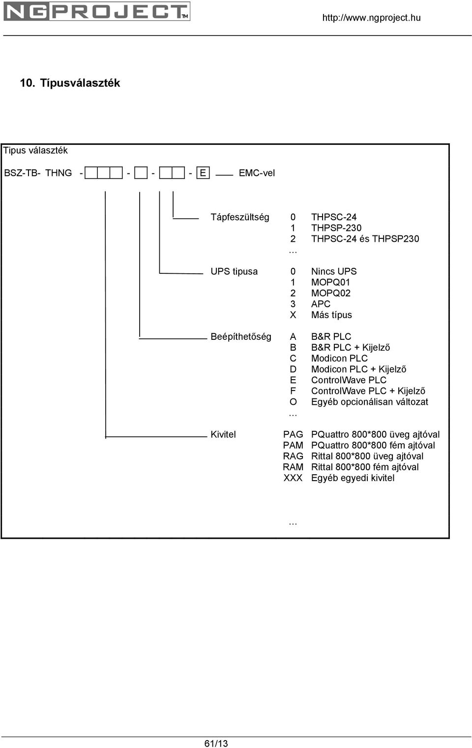 0 Nincs UPS 1 MOPQ01 2 MOPQ02 3 APC X Más típus Beépíthetőség A B&R PLC B B&R PLC + Kijelző C Modicon PLC D Modicon PLC + Kijelző E