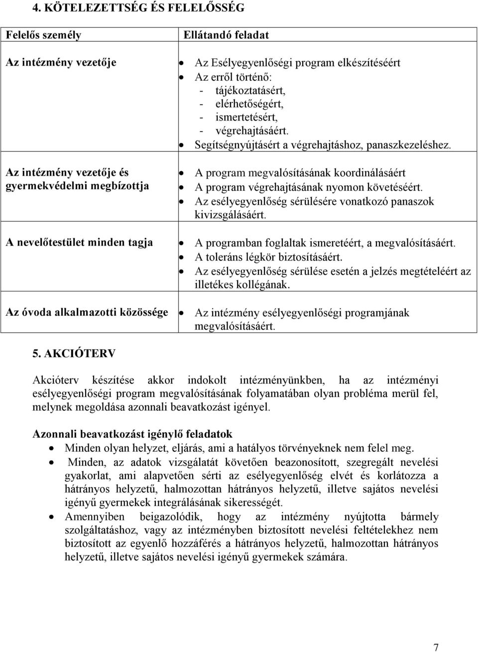 A program megvalósításának koordinálásáért A program végrehajtásának nyomon követéséért. Az esélyegyenlőség sérülésére vonatkozó panaszok kivizsgálásáért.