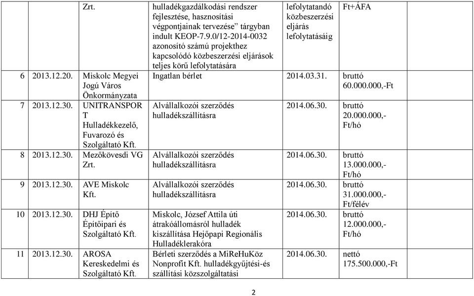 0/12-2014-0032 azonosító számú projekthez kapcsolódó közbeszerzési eljárások teljes körű lefolytatására lefolytatandó közbeszerzési eljárás lefolytatásáig Ingatlan bérlet 2014.03.31. bruttó 60.000.