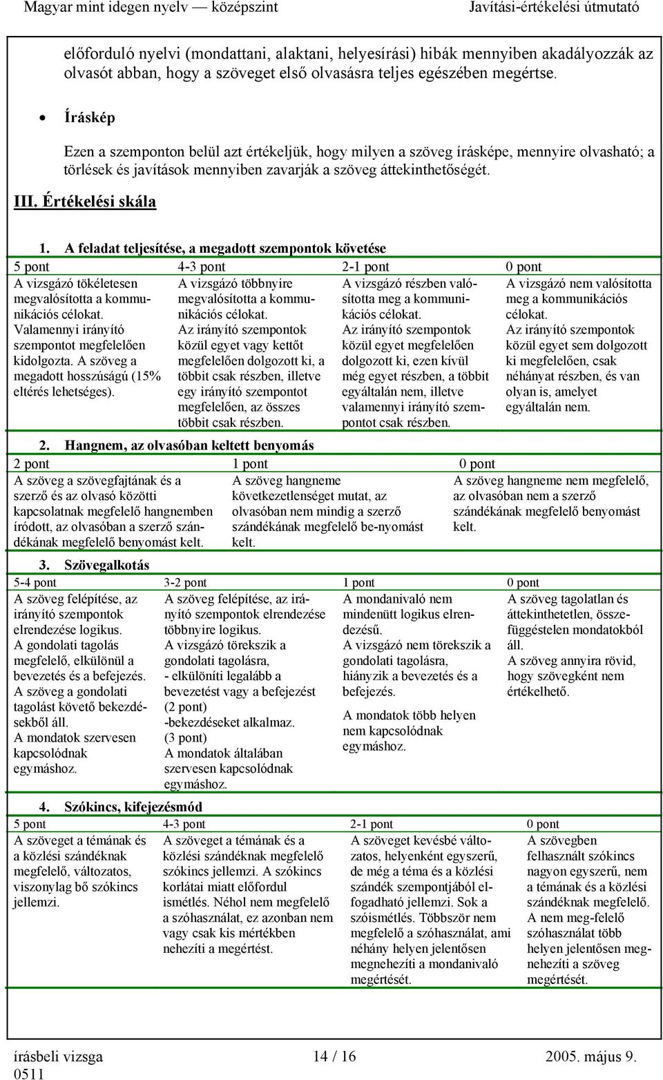 A feladat teljesítése, a megadott szempontok követése 5 pont 4-3 pont 2-1 pont 0 pont A vizsgázó tökéletesen megvalósította a kommunikációs célokat.