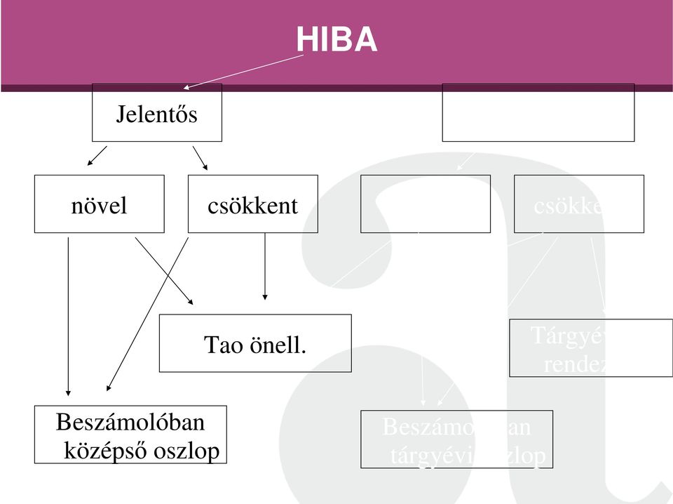 Tárgyévben rendezendő Beszámolóban