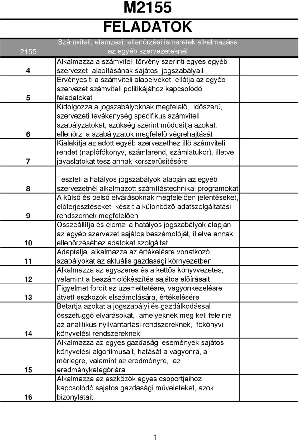 azokat, ellenőrzi a szabályzatok megfelelő végrehajtását Kialakítja az adott egyéb szervezethez illő számviteli rendet (naplófőkönyv, számlarend, számlatükör), illetve javaslatokat tesz annak