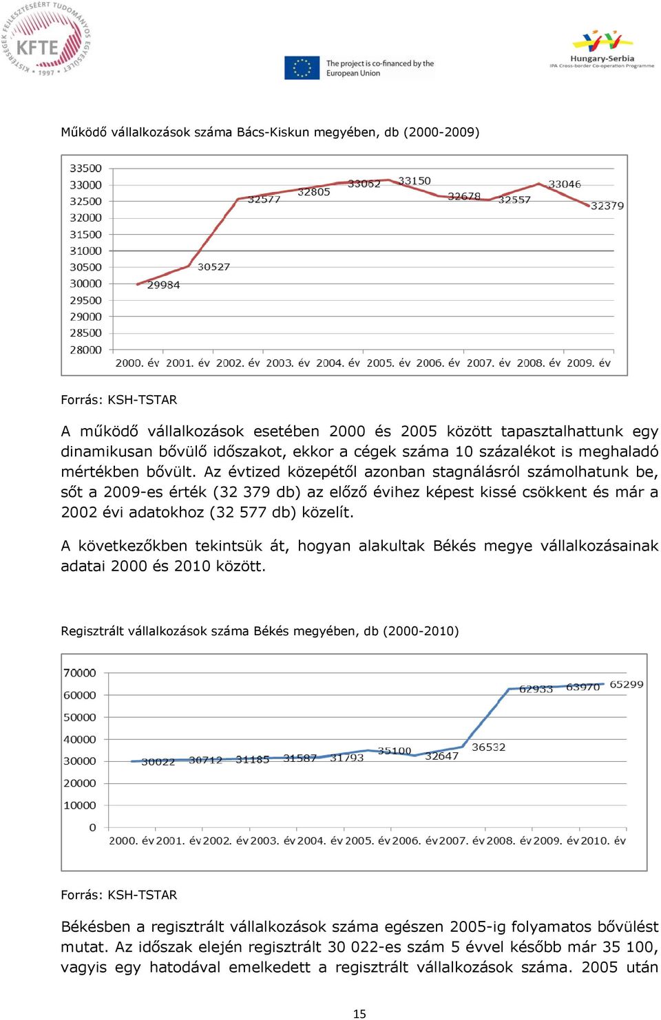 Az tized közepétől azonban stagnálásról számolhatunk be, sőt a 2009-es érték (32 379 db) az előző ihez képest kissé csökkent és már a 2002 i adatokhoz (32 577 db) közelít.