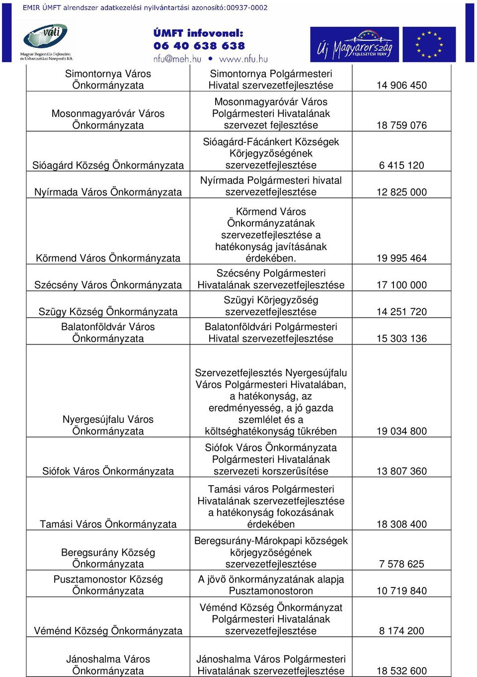 Körmend Város ának szervezetfejlesztése a hatékonyság javításának érdekében.