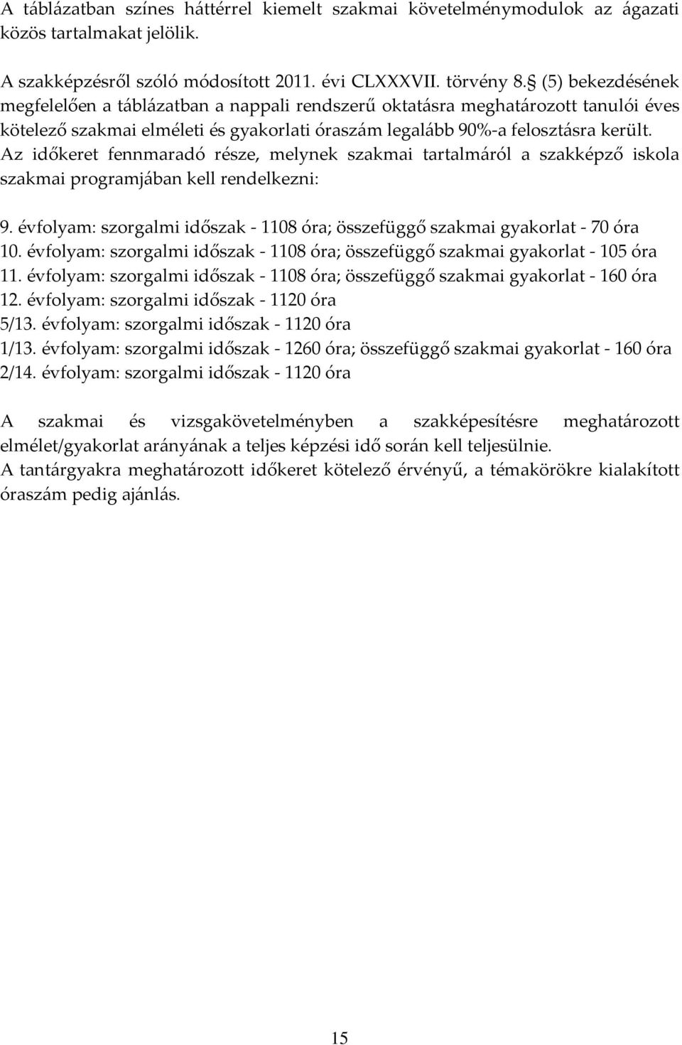 Az időkeret fennmaradó része, melynek szakmai tartalmáról a szakképző iskola szakmai programjában kell rendelkezni: 9. évfolyam: szorgalmi időszak 1108 óra; összefüggő szakmai gyakorlat 70 óra 10.