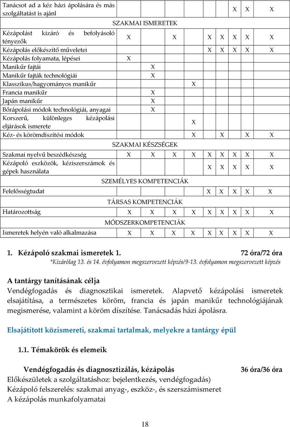 körömdíszítési módok SZAKMAI KÉSZSÉGEK Szakmai nyelvű beszédkészség Kézápoló eszközök, kéziszerszámok és gépek használata SZEMÉLYES KOMPETENCIÁK Felelősségtudat TÁRSAS KOMPETENCIÁK Határozottság