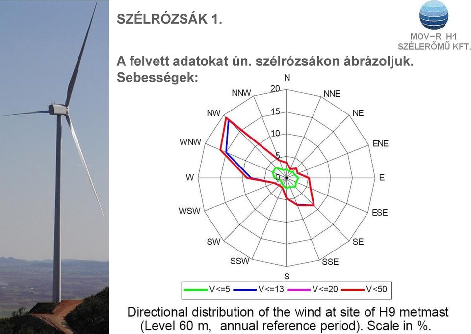 ún. szélrózsákon