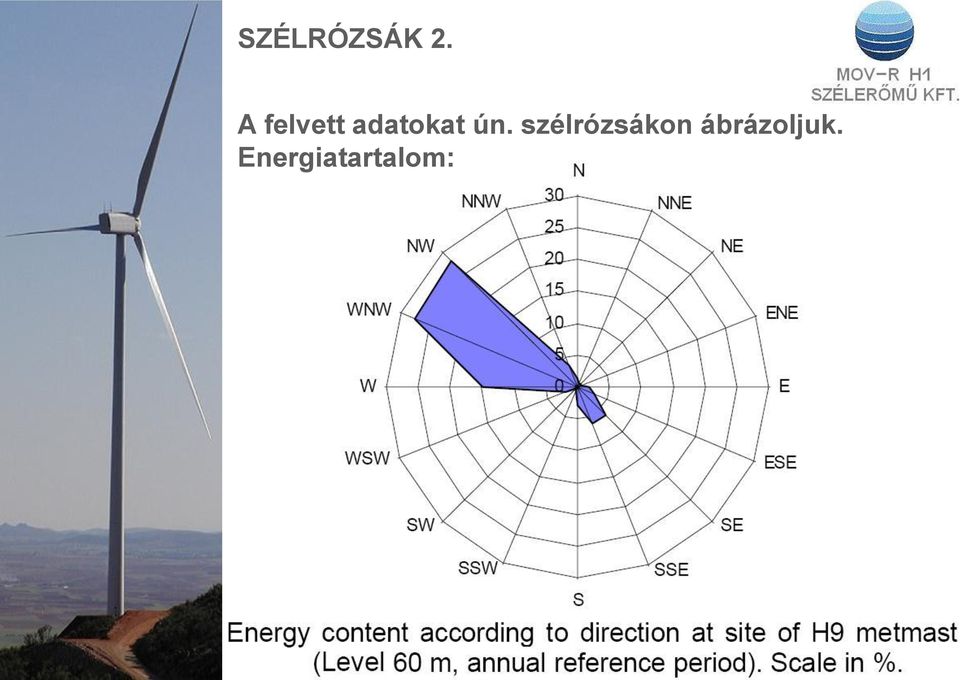 ún. szélrózsákon