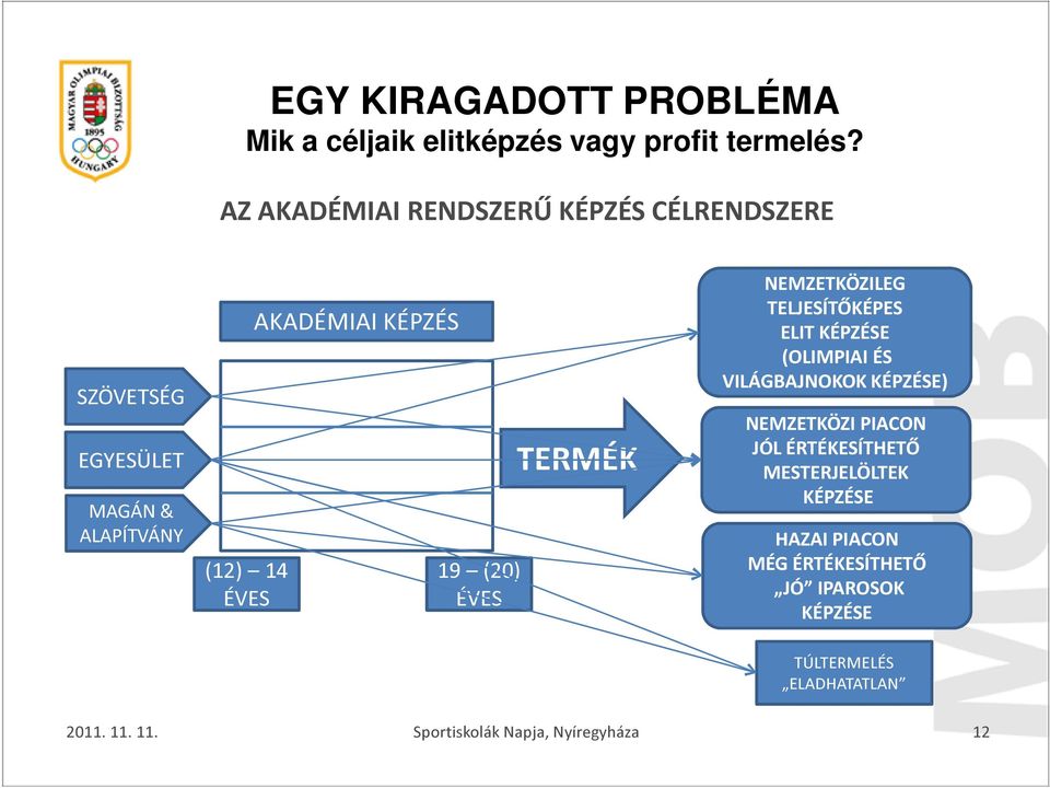 KÉPZÉS 19 (20) ÉVES TERMÉK NEMZETKÖZILEG TELJESÍTŐKÉPES ELIT KÉPZÉSE (OLIMPIAI ÉS VILÁGBAJNOKOK KÉPZÉSE)