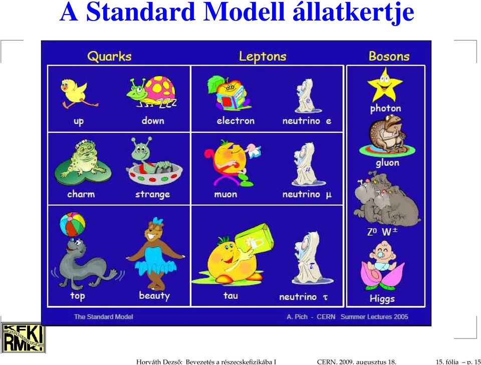 részecskefizikába I CERN,