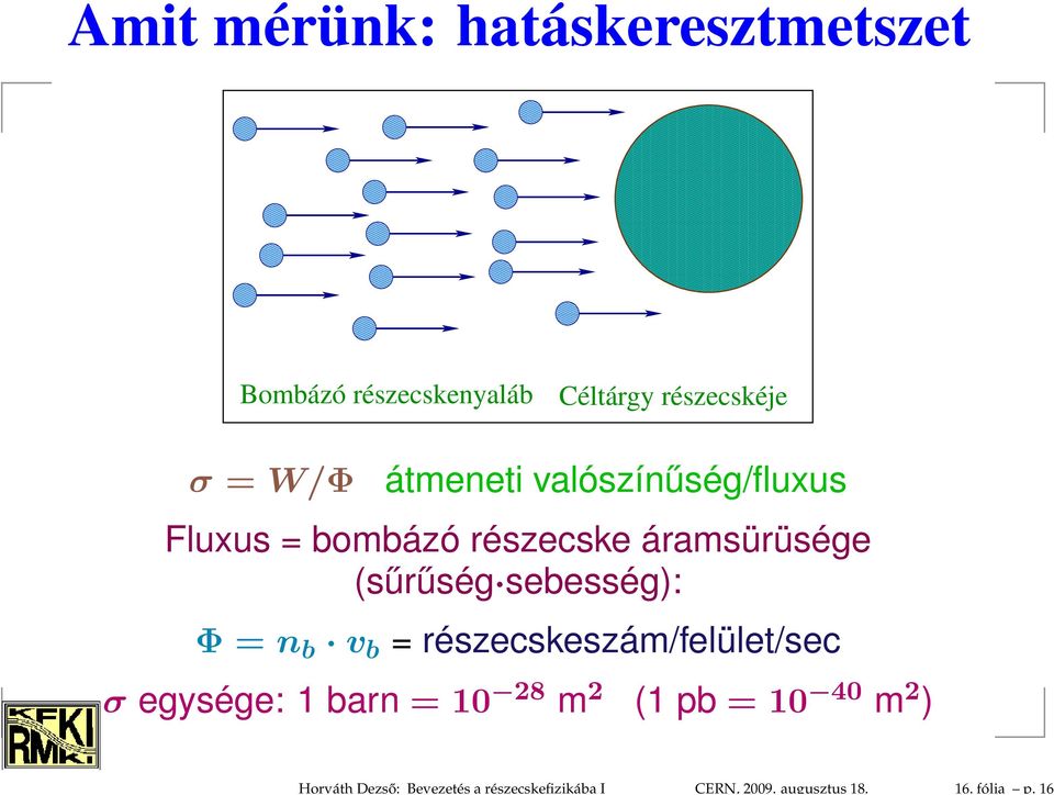 01 01 01 01 01 01 01 01 01 01 01 01 01 01 01 01 01 01 01 01 01 01 01 Bombázó részecskenyaláb Céltárgy részecskéje σ = W/Φ