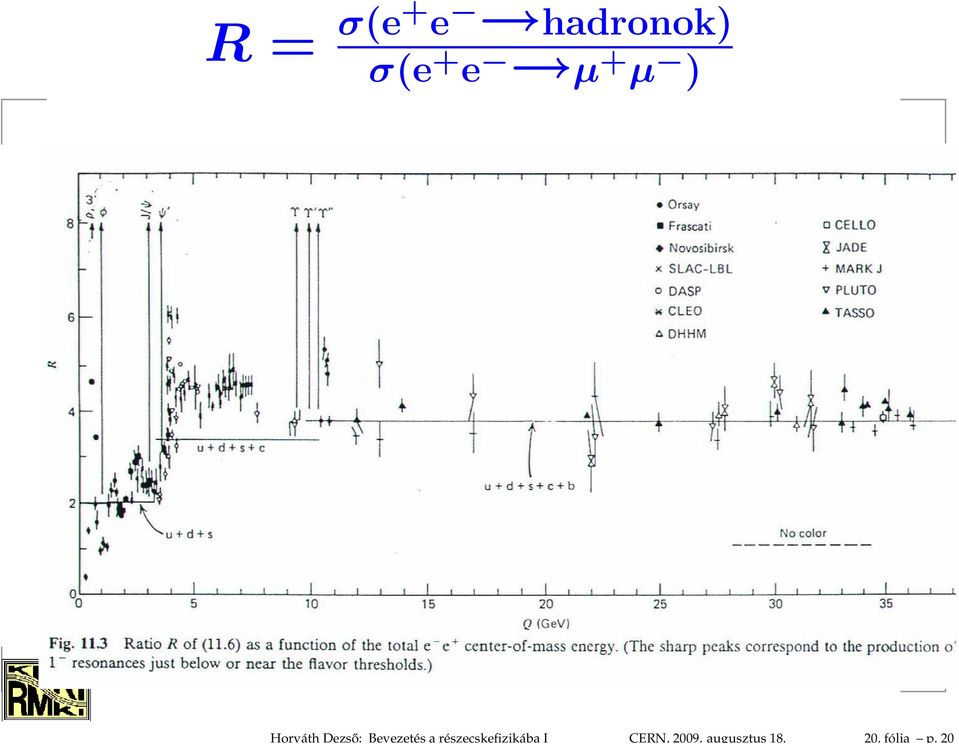 a részecskefizikába I CERN,