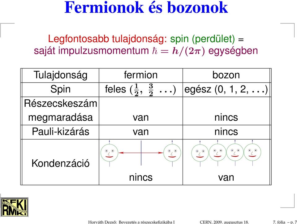 impulzusmomentum = h/(2π) egységben Tulajdonság fermion bozon Spin feles ( 1 2, 3.