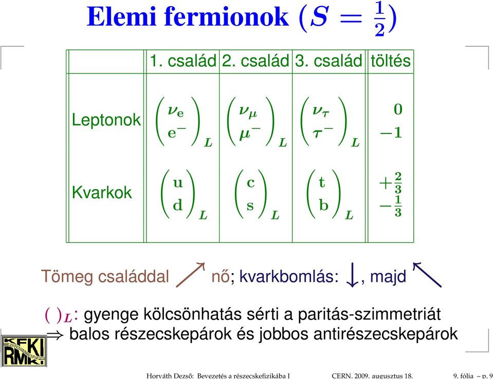 család töltés Leptonok ( ν e e ) L ( ν µ µ ) L ( ν τ τ ) L 0 1 Kvarkok ( ) u d L ( c s ) L ( ) t b