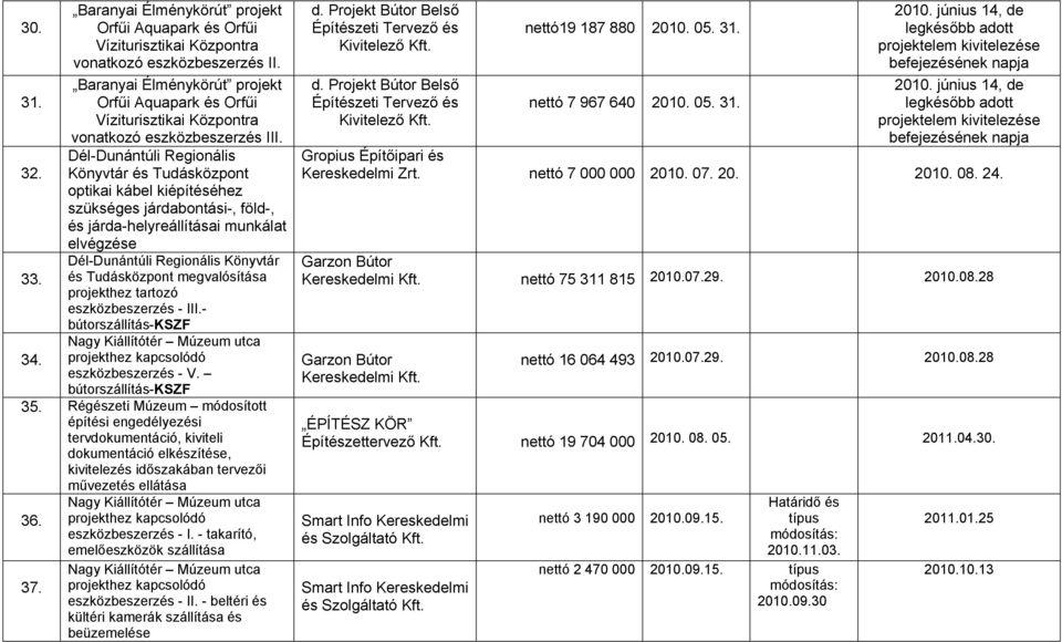 projekthez kapcsolódó eszközbeszerzés - V. bútorszállítás-kszf 35.