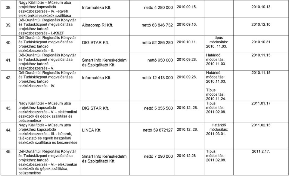 - bútorok, tájékoztató és egyéb használati eszközök szállítása és beszerelése Informatéka nettó 4 280 000 2010.09.15. 2010.10.13 Albacomp RI nettó 63 846 732 2010.09.10. 2010.12.