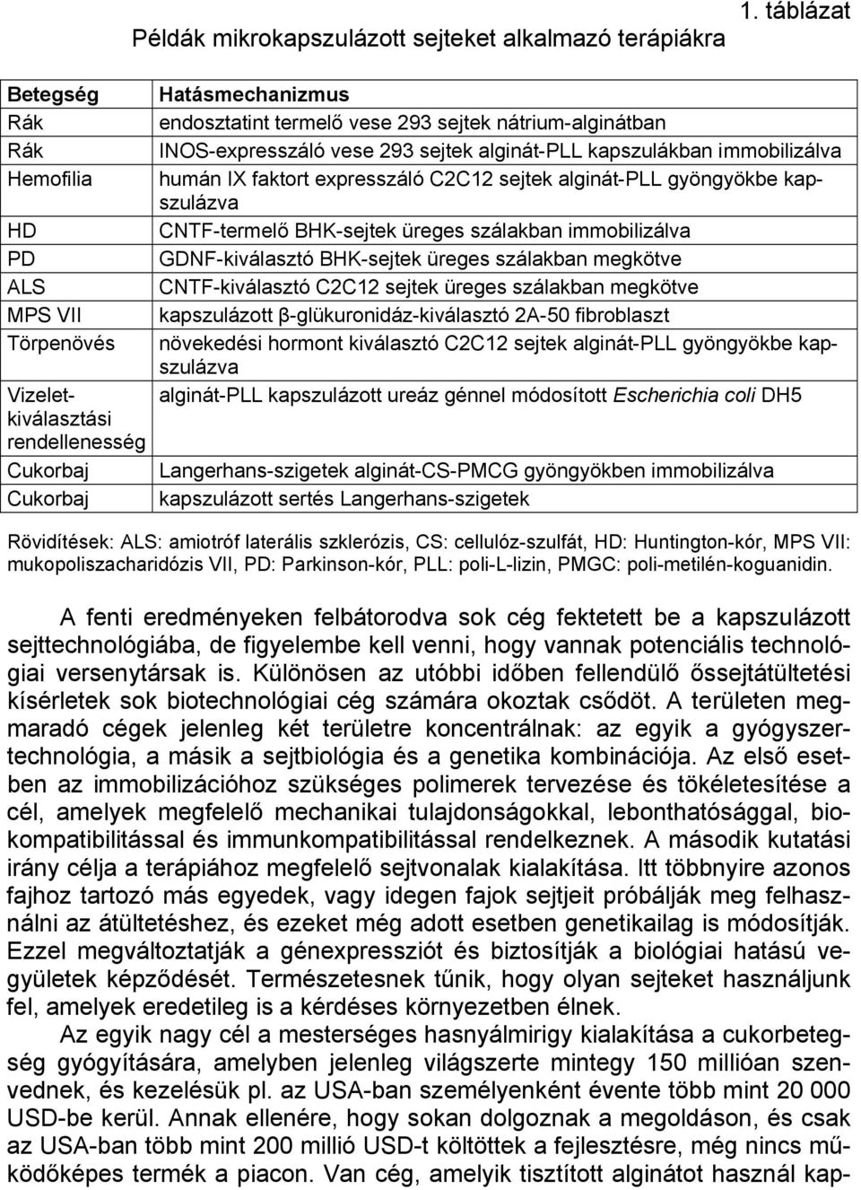 INOS-expresszáló vese 293 sejtek alginát-pll kapszulákban immobilizálva humán IX faktort expresszáló C2C12 sejtek alginát-pll gyöngyökbe kapszulázva CNTF-termelő BHK-sejtek üreges szálakban