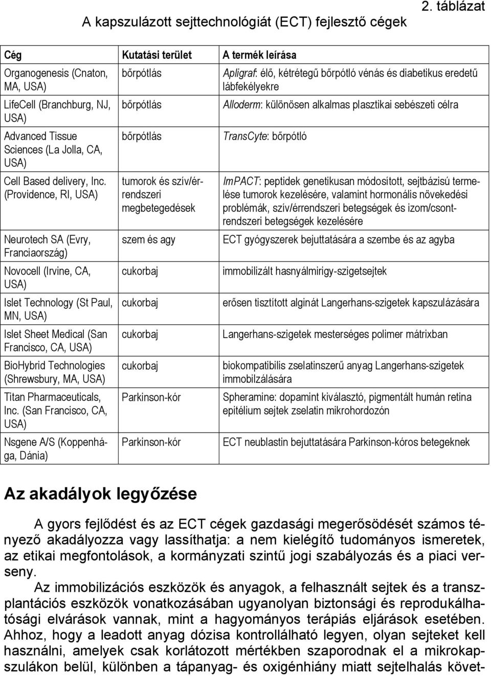 Alloderm: különösen alkalmas plasztikai sebészeti célra Advanced Tissue Sciences (La Jolla, CA, bőrpótlás TransCyte: bőrpótló Cell Based delivery, Inc.
