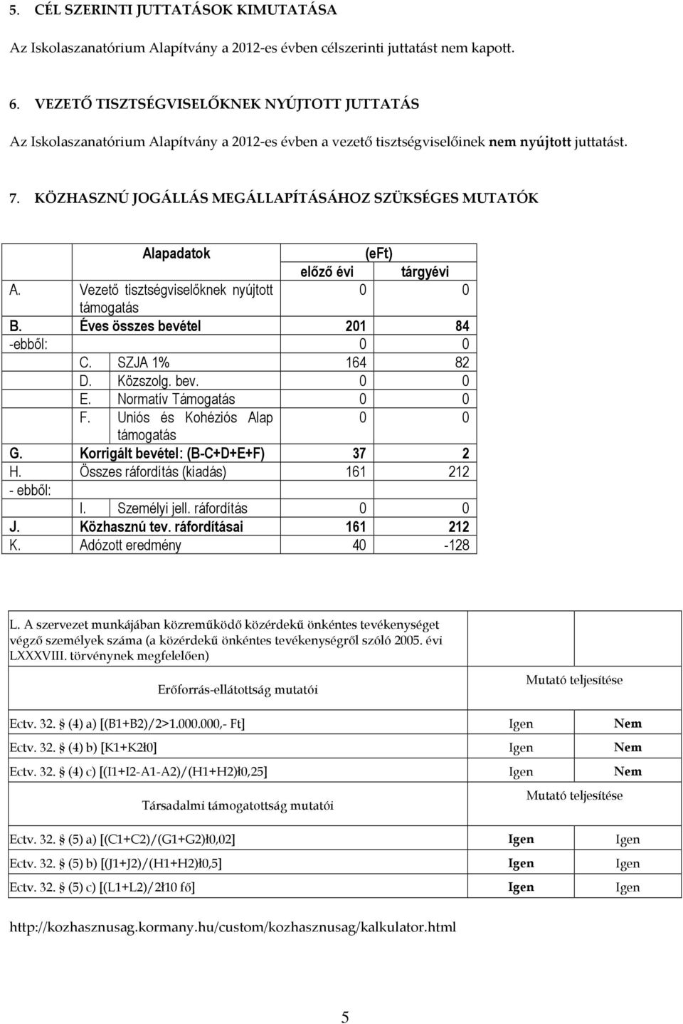 KÖZHASZNÚ JOGÁLLÁS MEGÁLLAPÍTÁSÁHOZ SZÜKSÉGES MUTATÓK Alapadatok (eft) előző évi tárgyévi A. Vezető tisztségviselőknek nyújtott 0 0 támogatás B. Éves összes bevétel 201 84 -ebből: 0 0 C.