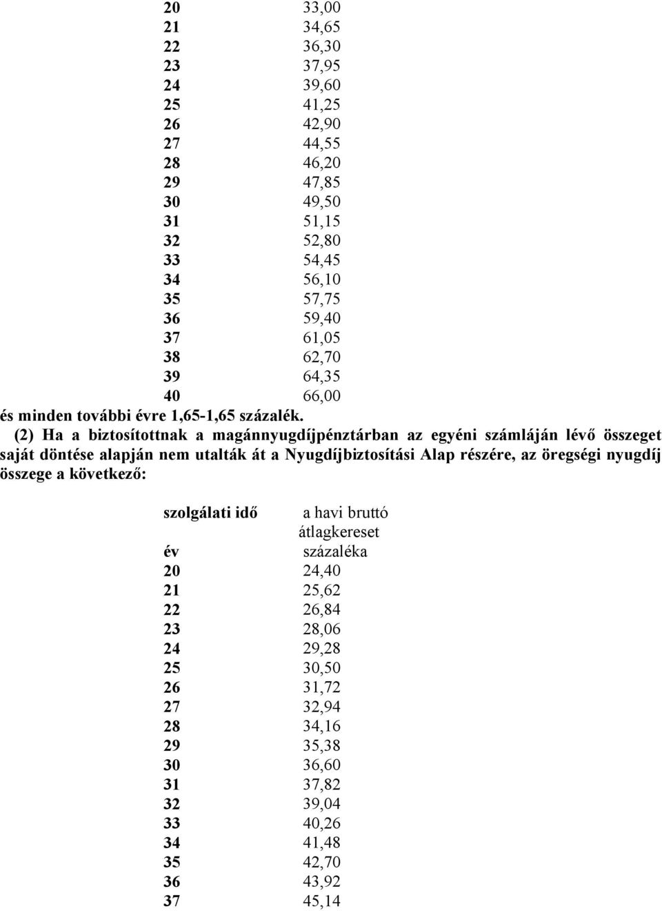 (2) Ha a bizosíonak a magánnyugdíjpénzárban az egyéni számláján lévő összege sajá dönése alapján nem ualák á a Nyugdíjbizosíási Alap részére, az öregségi