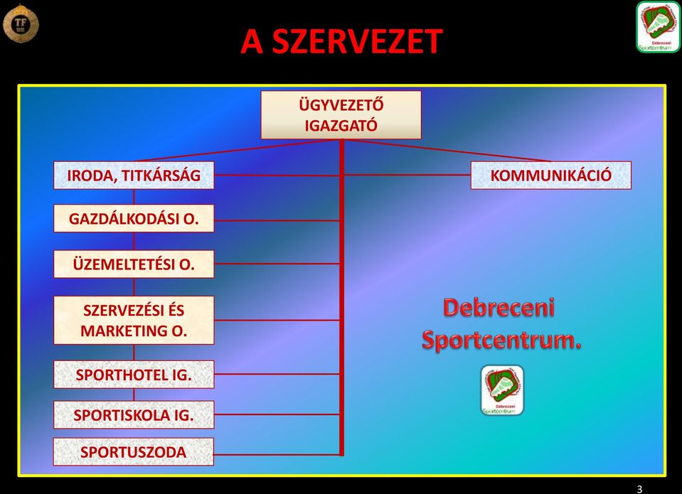 ÜZEMELTETÉSI O.