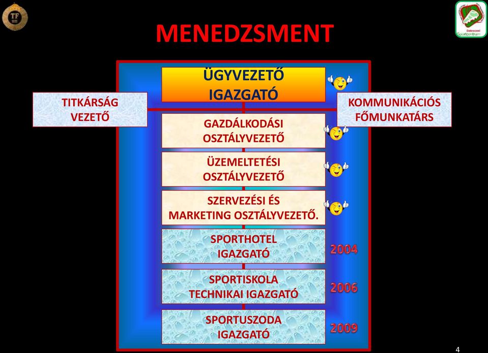 SZERVEZÉSI ÉS MARKETING OSZTÁLYVEZETŐ.